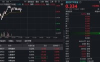 狂飙14%！手套龙头强势领跑医疗股！华宝基金医疗ETF（512170）放量上探1.85%