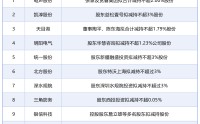 3月30日增减持汇总：杭叉集团披露增持情况，电声股份等13股拟减持（表）
