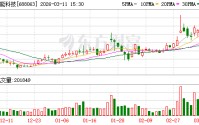 派能科技现19笔大宗交易 总成交金额7211.54万元