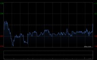 中金：周大福目标价降至15.86港元 维持“跑赢行业”评级