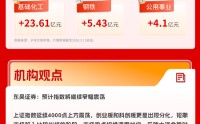 两市近3900股下跌，东吴证券：预计指数将继续窄幅震荡｜华宝基金3A日报（2026.3.12）