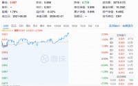 医药生物+半导体携手猛攻！硬科技宽基——华宝基金双创50ETF（588330）拉升2.67%，单日吸金1453万元