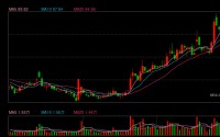重大信号！A股，集体公告！最牛净利大增超745%，“寒王”战报来袭