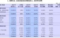 中兴通讯去年净利下滑超三成，拟使用不超400亿元自有资金理财