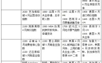 市场紧盯美国4月PCE，会否点燃美联储加息恐慌