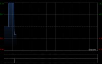 AEON CREDIT公布年度业绩 净利约4.68亿港元同比增长16.91%