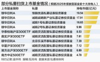 密集扫货：量化私募逐利LOF，主观私募与牛散偏爱ETF