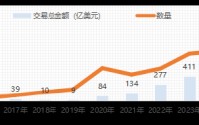 是时候重新关注港股生物科技板块？