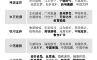 券商4月金股出炉，涉及材料、信息技术、消费等领域