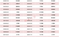 利好！多家A股公司“摘帽”！