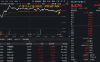 海内外催化不断，大飞机、军贸成新风口？军工ETF华宝（512810）马年开门红！机构高呼“加大军工板块配置”