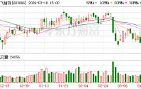 音飞储存：公司为京东提供智能物流仓储系统及设备