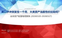 申万宏源：美以伊冲突发生一个月，大类资产当前性价比如何？上证指数的PE分位数位于历史的85.9%