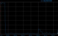 “国民基金”，收益率破1%！资金依旧看好