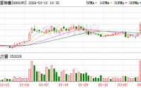 中复神鹰成交额创2022年4月7日以来新高
