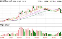 中简科技：公司生产的碳纤维材料目前主要用于航空航天领域