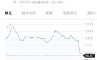 深夜，直线跳水！美伊谈判，突传重磅！特朗普警告→