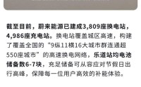 4月30日至5月6日，乐道推出“高速充换电免服务费”