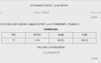 央行今日开展190亿元7天期逆回购操作