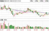日海智能：公司暂未在人形机器人领域有出货