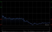 国金证券：阿里巴巴-W维持“买入”评级 AI业务加速增长