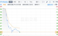 盘前，暴跌超40%！香港，刚刚出手！富途、老虎紧急回应