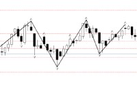 ATFX:美伊谈判忽冷忽热 原油试探85关口