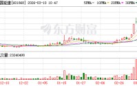 中国能建盘中创历史新高