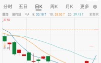 宁德时代41亿入局，翻倍大牛股连续两日涨停