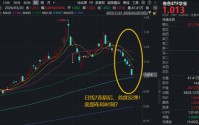 超跌反弹？华宝基金有色ETF（159876）7连阴后，反弹1%！低位布局时刻？云南锗业涨停！
