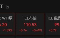 伊朗超级能源枢纽遭袭，原油价格直线拉升！