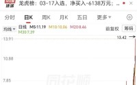 四天四板！一年涨4倍的钢丝”妖股“，紧急澄清