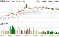 亚翔集成：2025年度归属于上市公司股东的净利润同比增长40.30%
