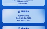 最高法定调“开门杀” 理赔  受害人不用再扯皮