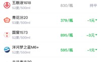 酒价内参4月2日价格发布 习酒君品下调4元