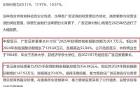 广发证券太牛了！高管逆势涨薪百万