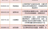 折叠屏概念爆发，福蓉科技一字涨停，苹果已在试产折叠屏手机