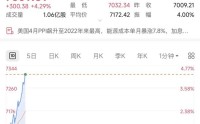 深夜，中概股大涨！阿里巴巴、百度、京东、贝壳……