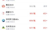 酒价内参3月2日价格发布，飞天茅台回调3元