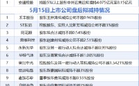 5月15日增减持汇总：同花顺等1家上市公司拟减持 安通控股增持（表）