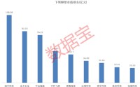 688270将被ST！下周A股解禁市值逾600亿元！