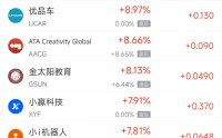 4月23日热门中概股涨跌不一 台积电涨5.28%，华住酒店集团跌3.95%