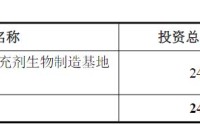 股价最大跌幅近90%！两大IPO募投项目2025年亏损，拓新药业发布定增预案