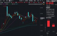 国产AI重磅！再度超越美国！华宝基金科创人工智能ETF猛拉3%，此前5日狂揽3917万元！