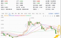 全民“养龙虾”，为何华宝基金信创ETF单日上涨2.89%？工信部紧急提示OpenClaw安全风险，AI网络安全赛道爆发