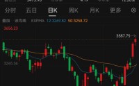 突然狂飙！最新解读来了