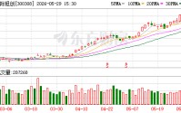 中际旭创：公司目前主营业务不涉及光芯片的生产