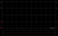 SIS INT‘L：SiS Thai一季度股东应占收益2.58亿泰铢 同比增长27.8%