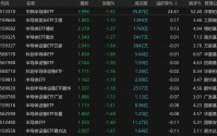中韩半导体ETF，溢价率高企