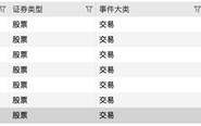 7只A股明日复牌！5只复牌后将被“*ST”